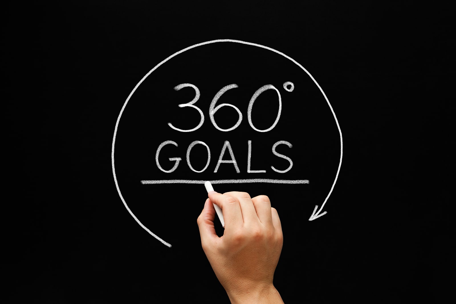 An Insight on 360 Degree Feedback Software